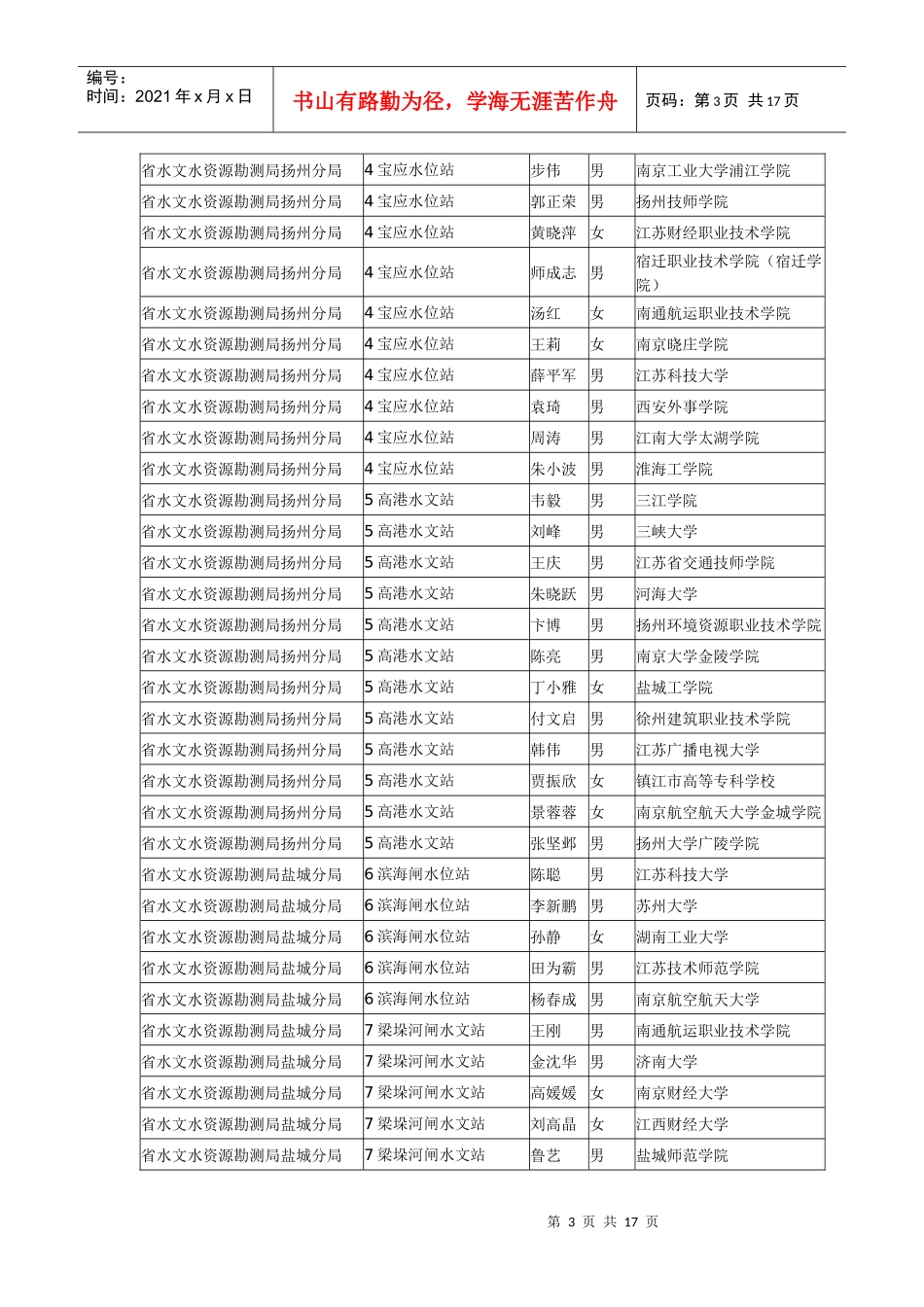 江苏省水利厅直属事业单位公开招聘技术工人资格审查结_第3页