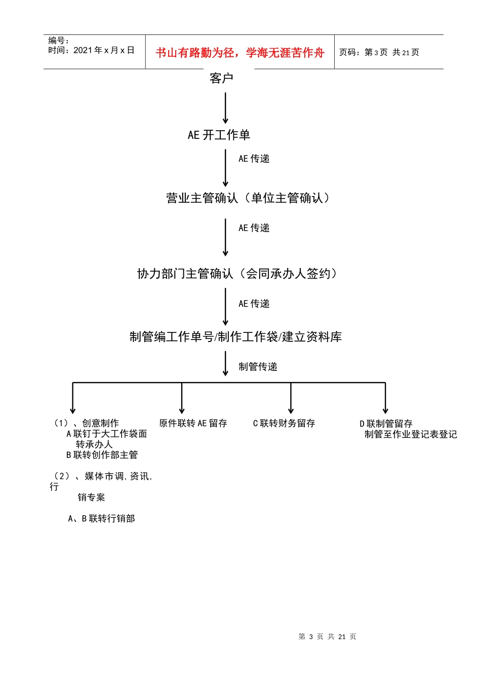 走进心灵的沟通技巧的方式_第3页