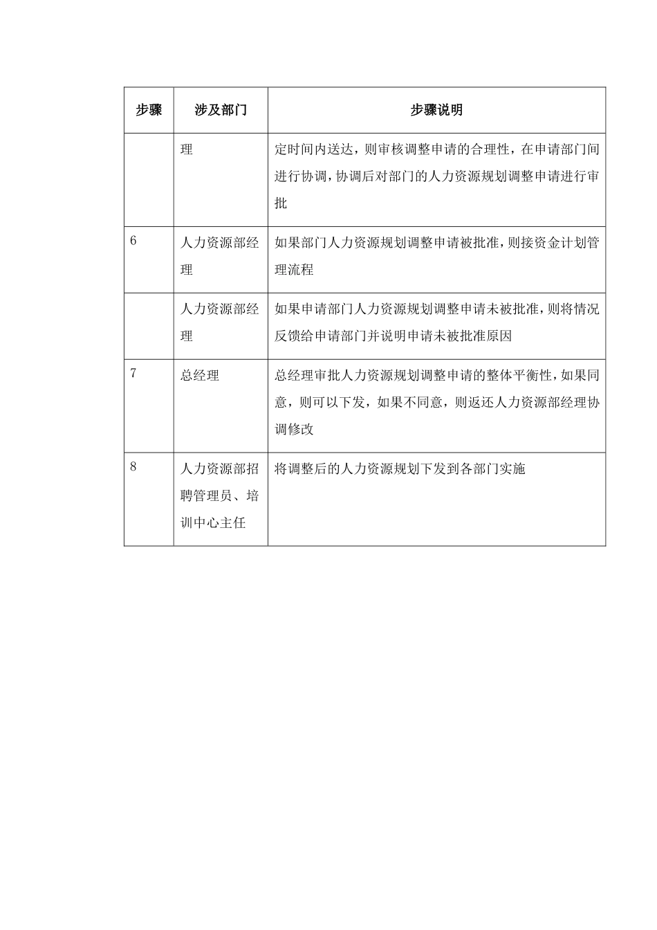 资源规划大全个_第3页