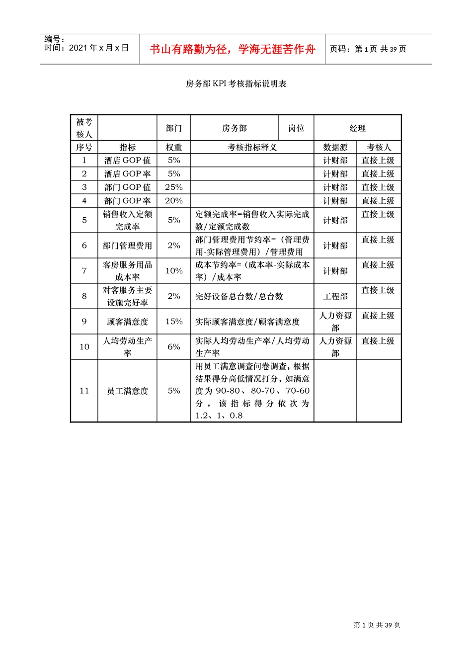 房务部KPI考核指标说明表_第1页