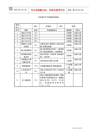 房务部KPI考核指标说明表