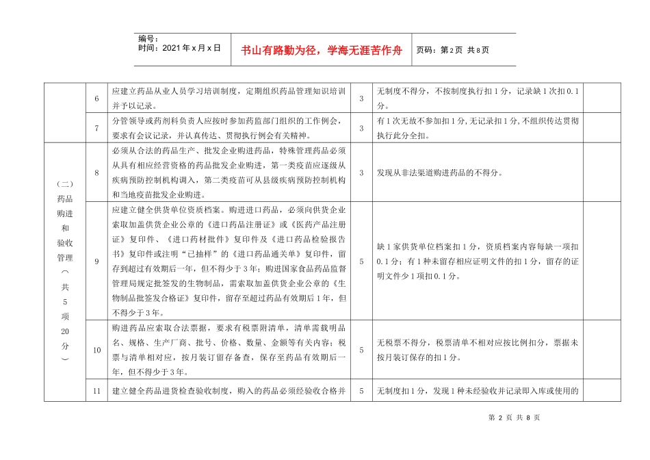 药品监督行政执法文书考核评分表_第2页