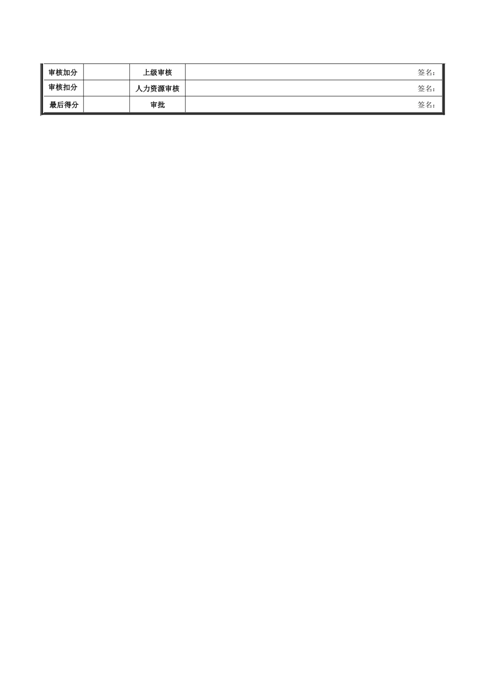 战略研究专员绩效考核表_第2页