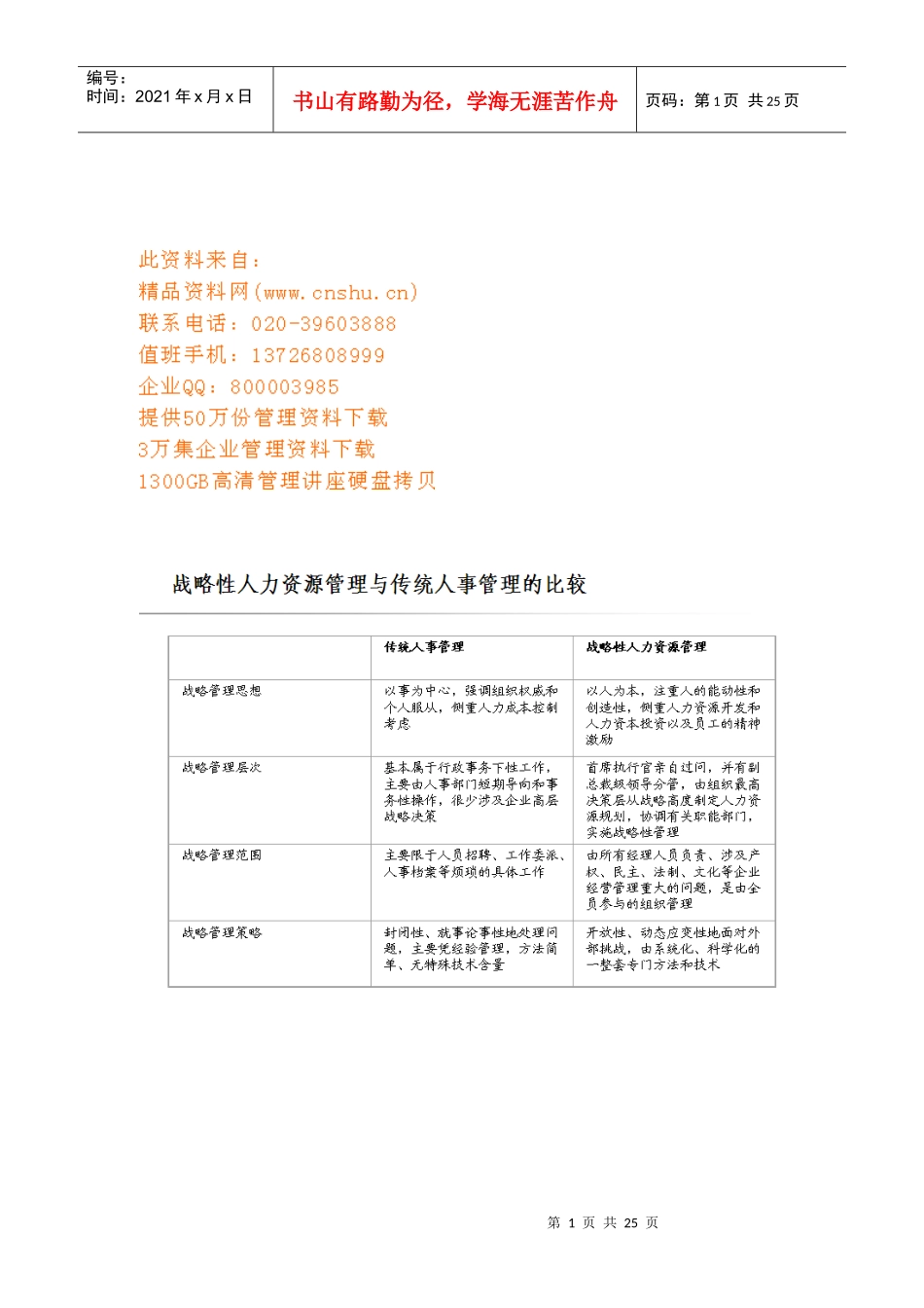 战略人力资源相关概念与内容_第1页