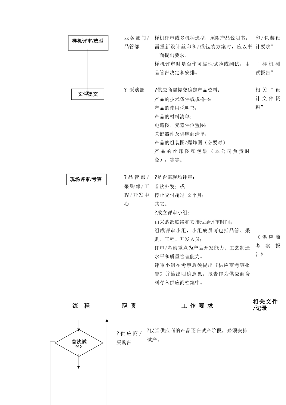 某公司产品外发业务部门工作职务分析_第2页