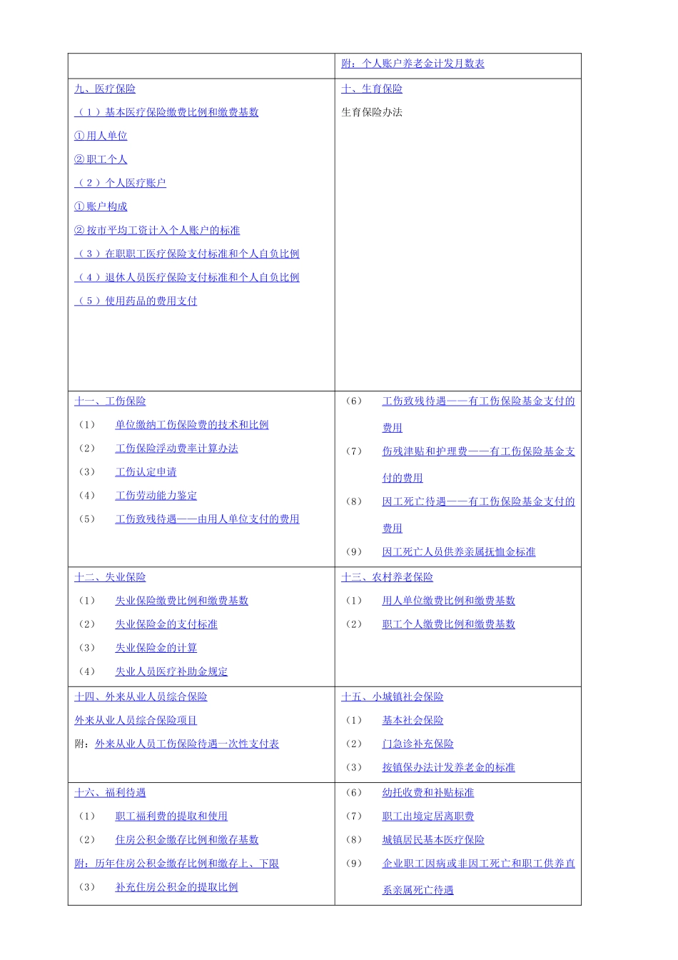 某年度上海人力资源实用手册_第2页