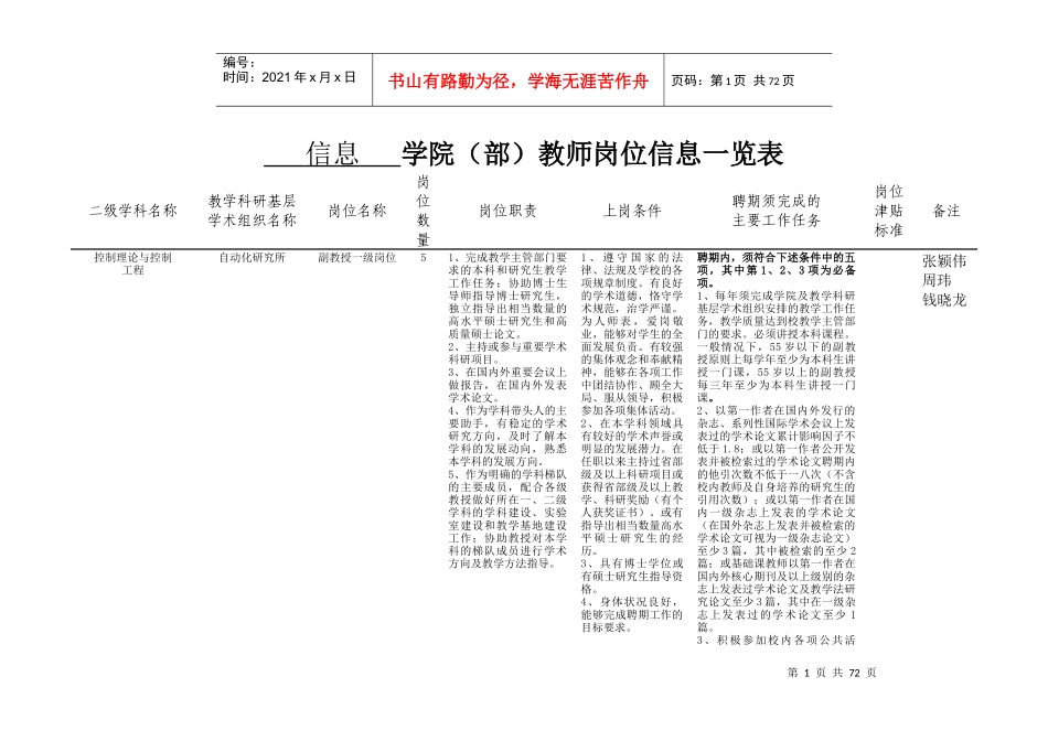 教师岗位信息一览表_第1页