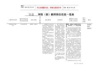 教师岗位信息一览表