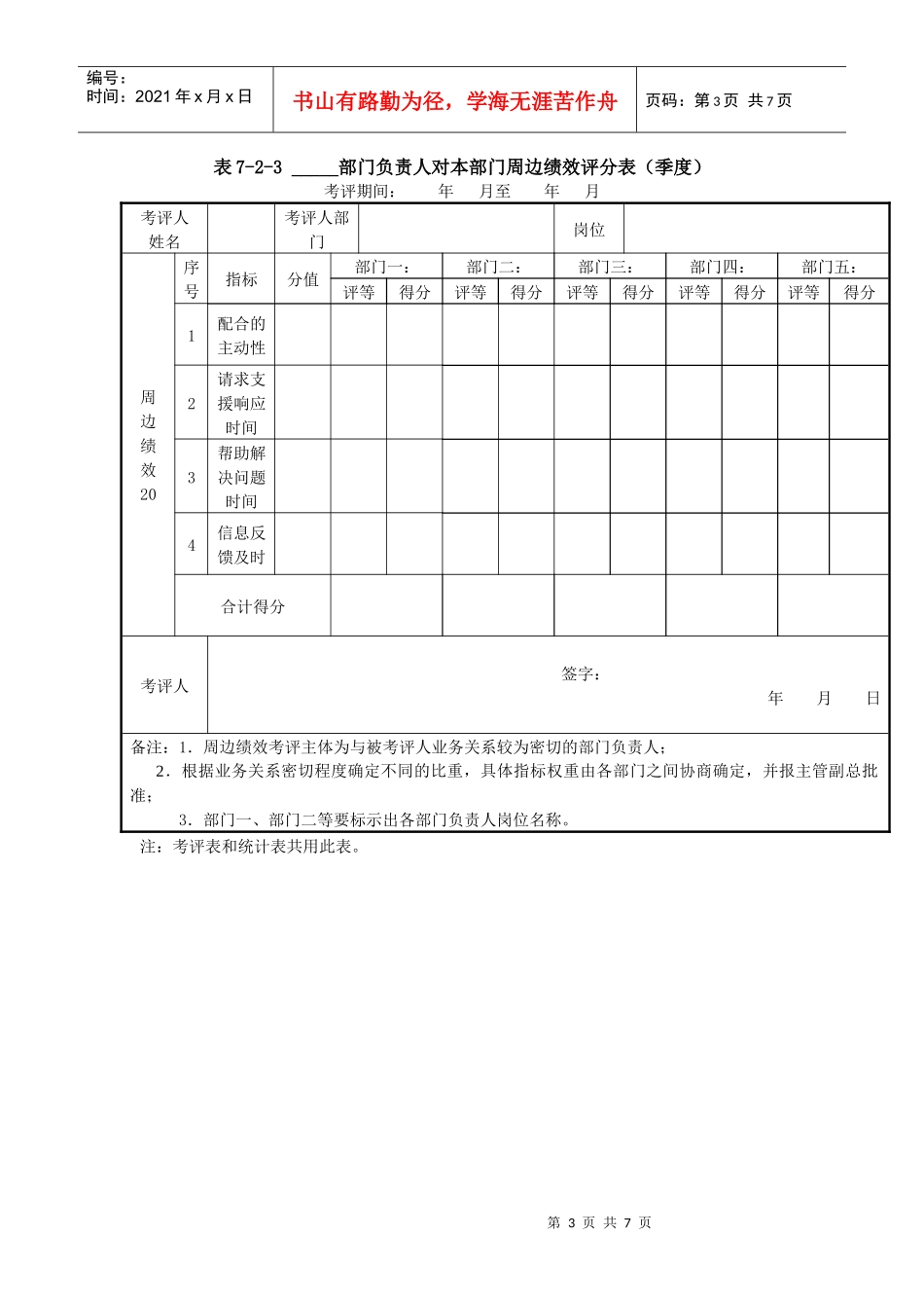 某集团公司部门负责人绩效考评汇总表._第3页