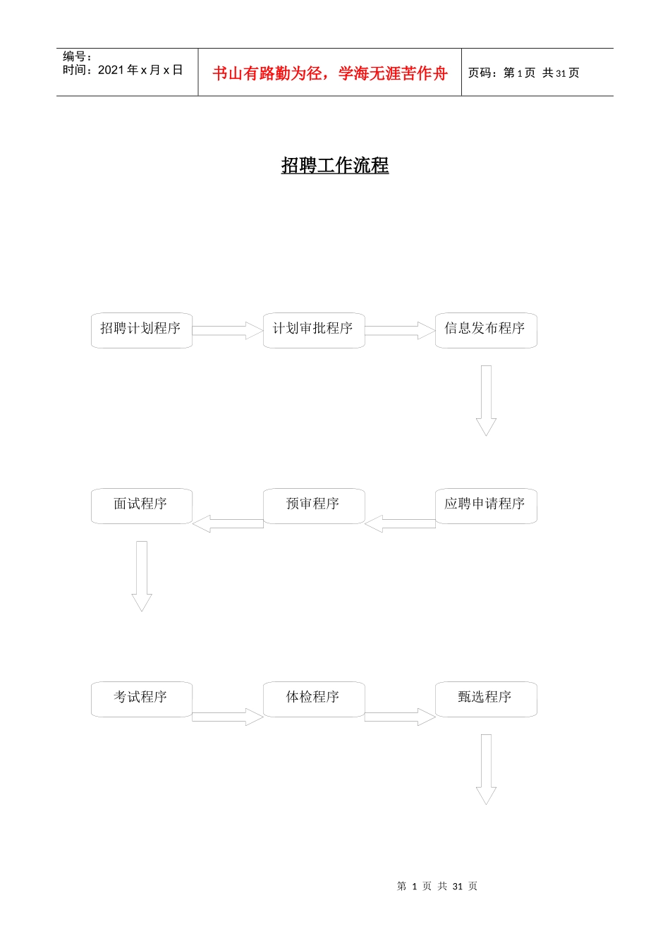 某大型企业招聘工作流程简介_第1页