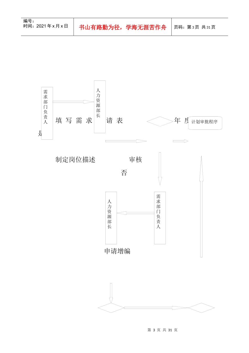 某大型企业招聘工作流程简介_第3页