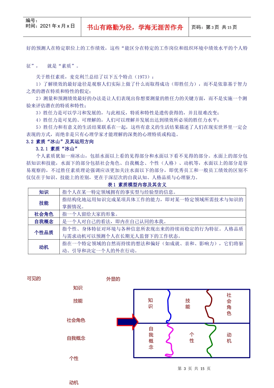 胜任力——指导企业选人与测评_第3页