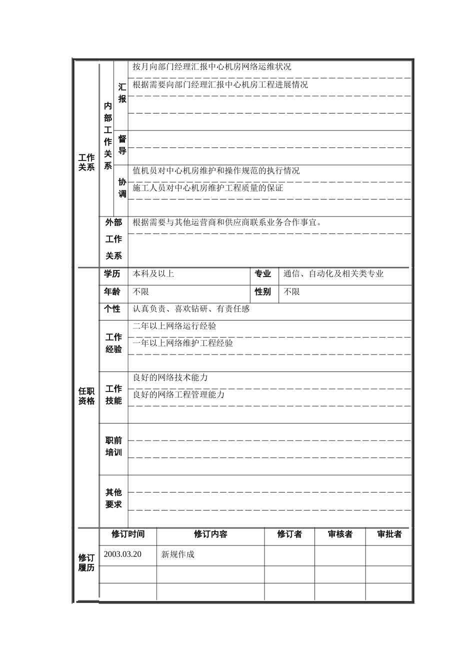 网管监控部技术专员岗位说明书_第2页