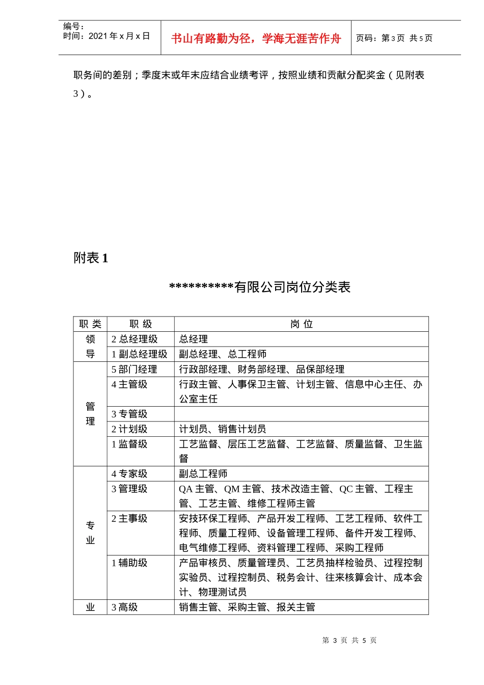 某有限公司薪酬调整建议方案(5)(1)_第3页
