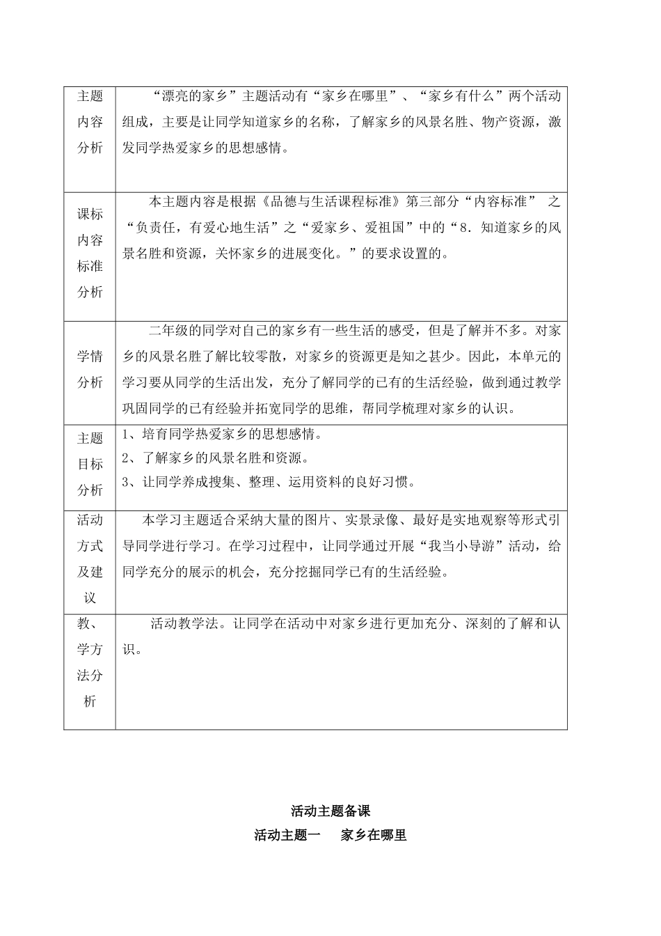 2024春山东版品生二上《家乡在哪里》word教案_第2页