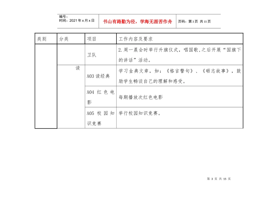西北中学工作组及职责。_第3页