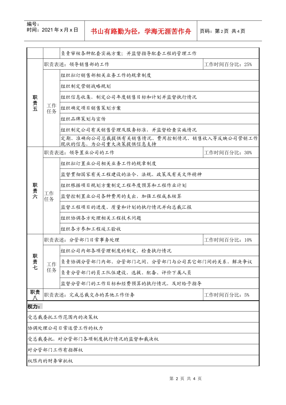 某综合性集团企业置业副总裁职务说明书1_第2页