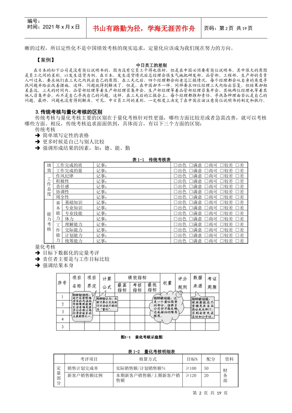 绩效考核概论_第2页