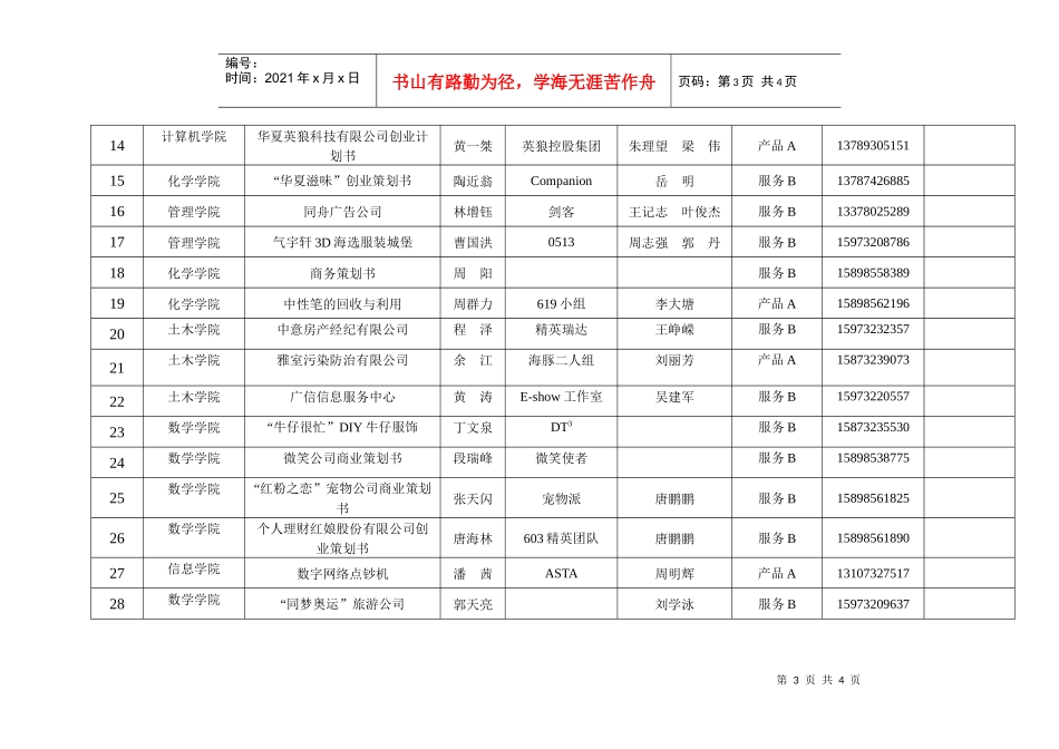 投资创业：创业项目策划_第3页