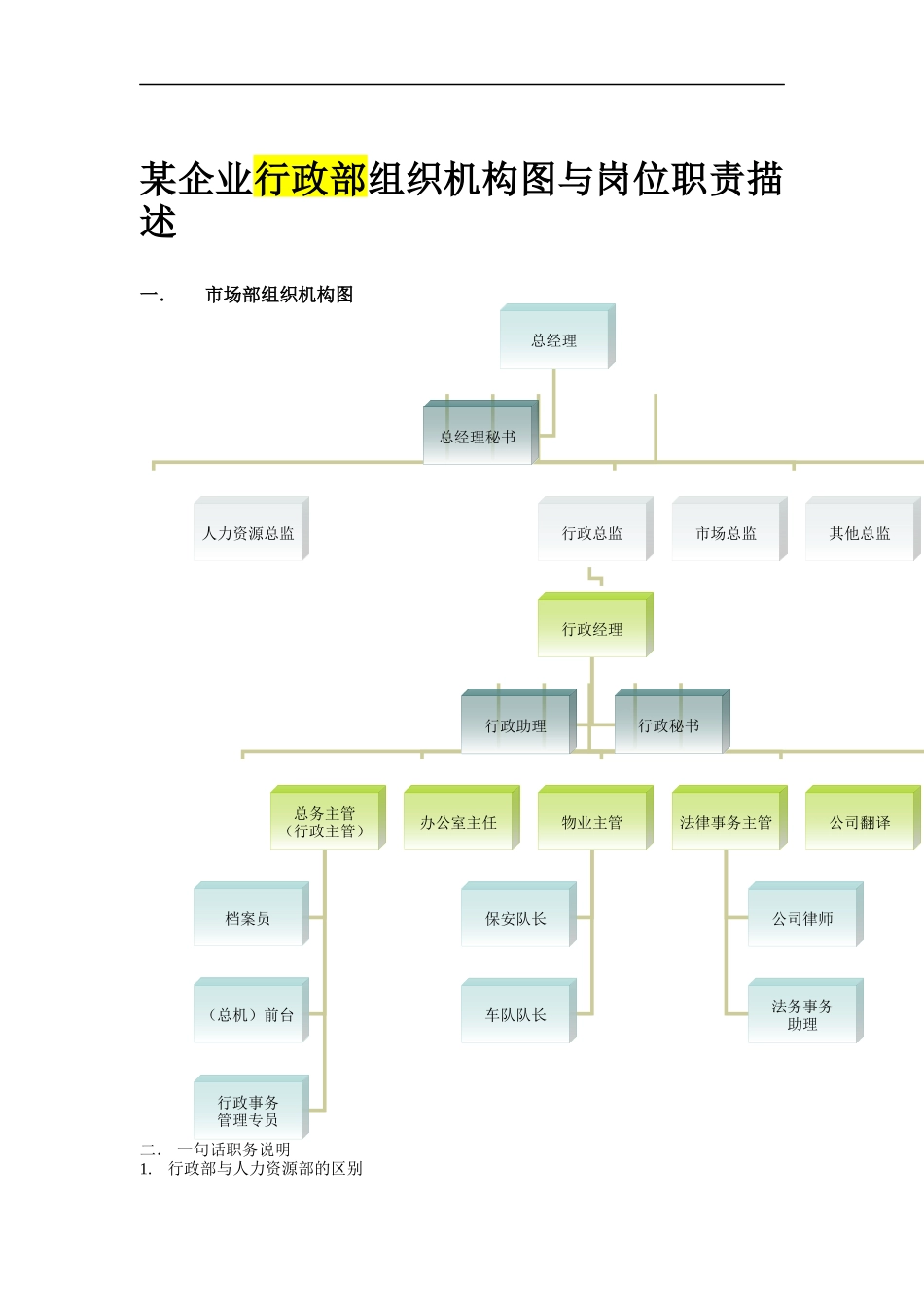 某企业行政部组织机构图与岗位职责描述（DOC 7页）_第1页