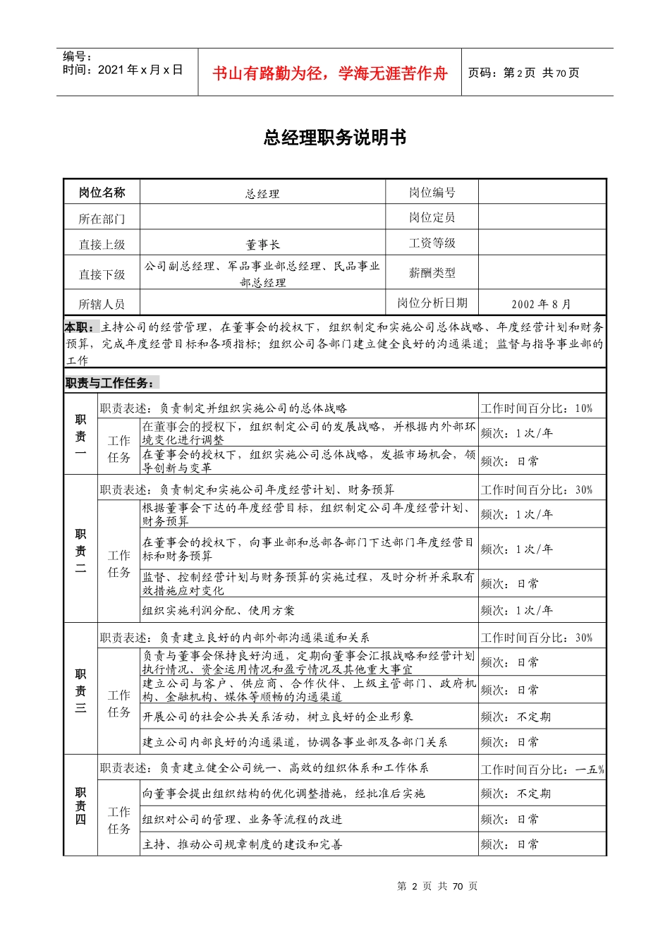 某公司典型岗位职务说明书汇总_第2页