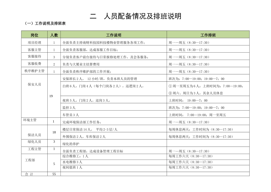 某大厦管理方案培训资料_第3页