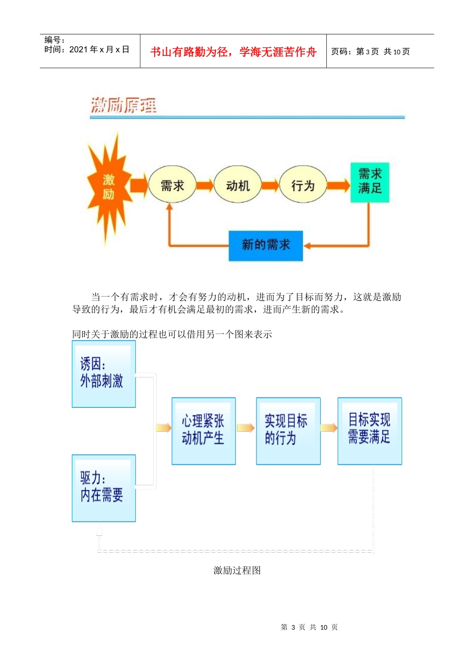 论激励的艺术_第3页
