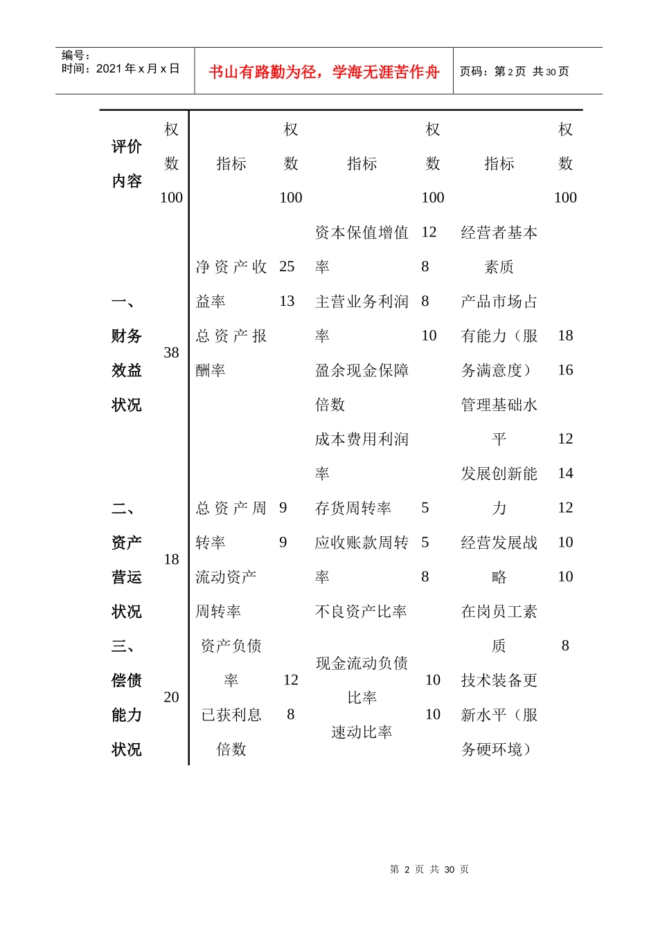 绩效管理--企业效绩评价指标体系与指标权数表及解释_第2页