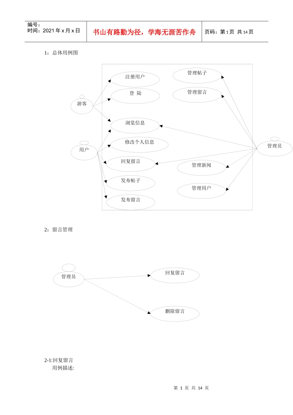 门户网站用例图和用例描述_第1页