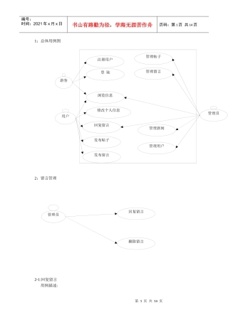 门户网站用例图和用例描述