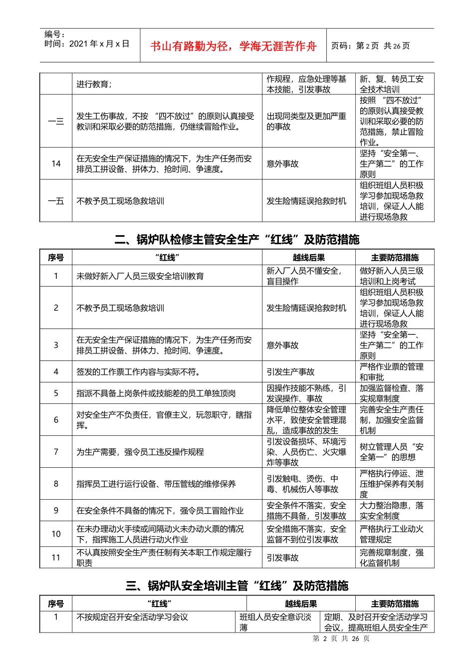 检修公司各岗位红线及预防措施_第2页