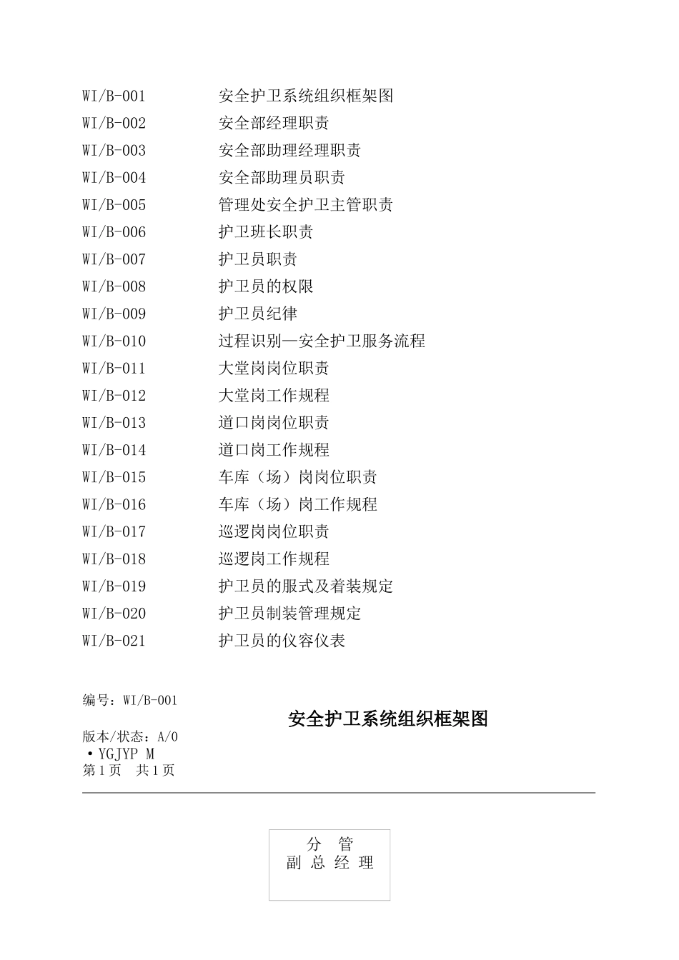某物业安全护卫工作手册_第2页