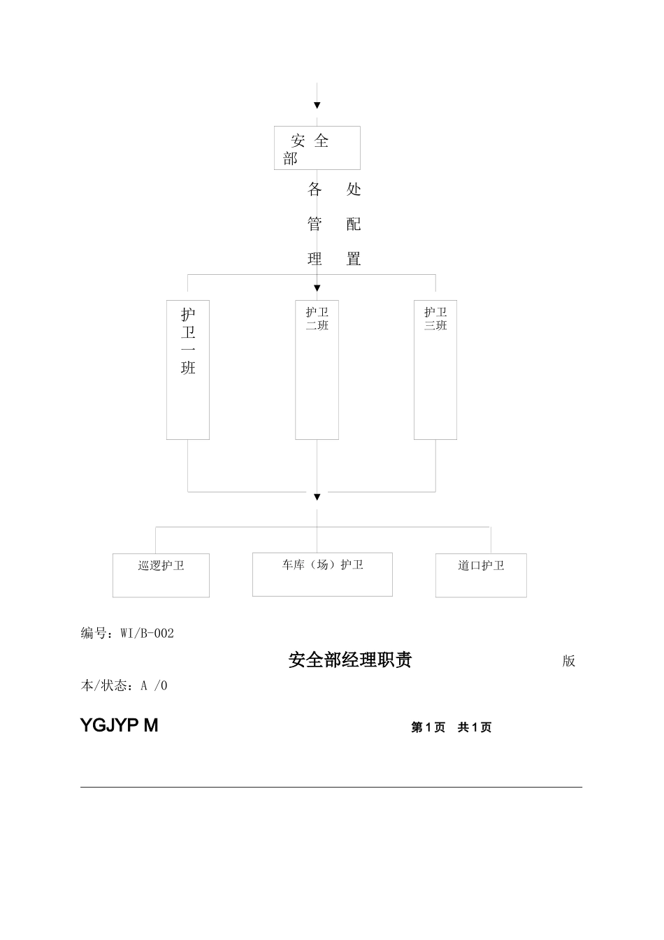 某物业安全护卫工作手册_第3页