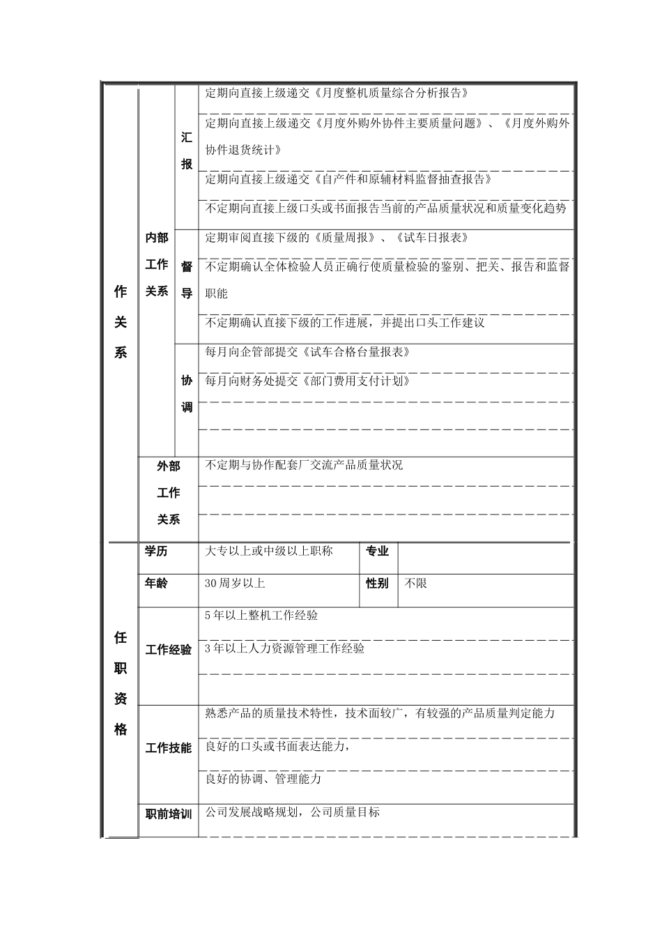 质量检查部副经理岗位说明书_第2页
