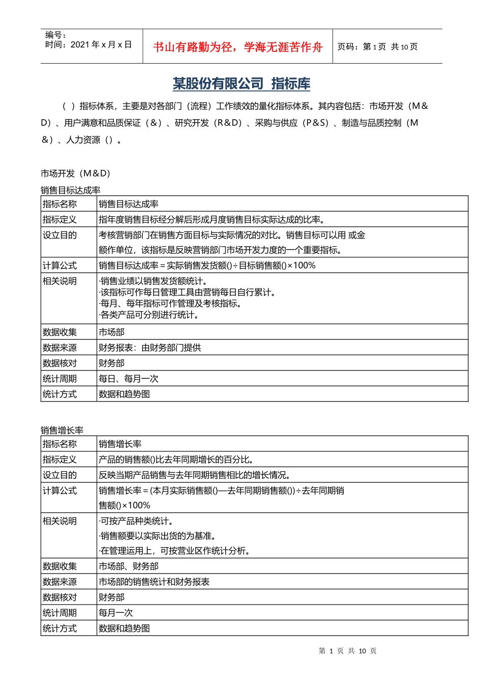 某股份有限公司KPI指标库_第1页