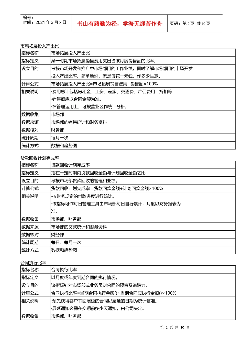 某股份有限公司KPI指标库_第2页