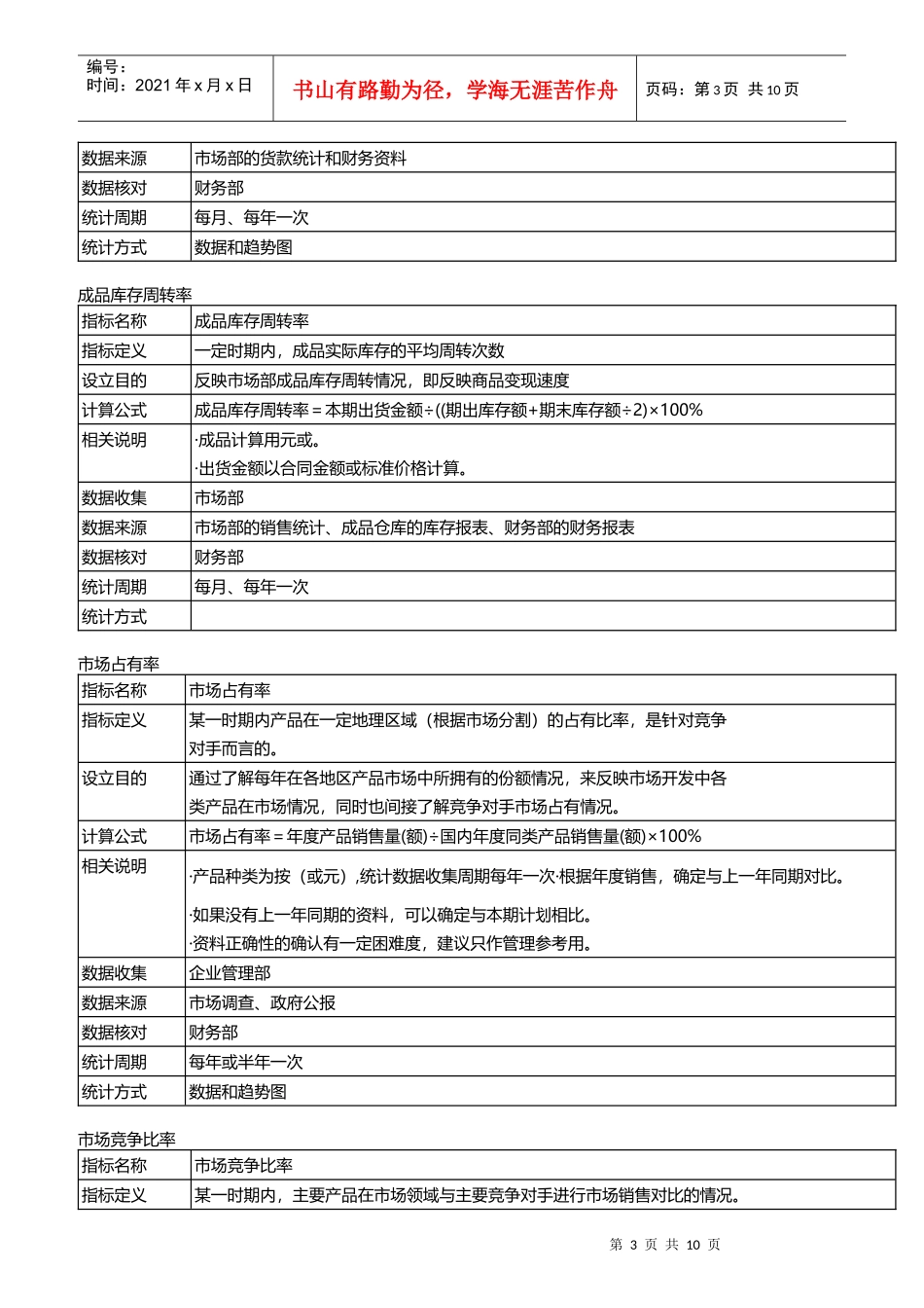 某股份有限公司KPI指标库_第3页
