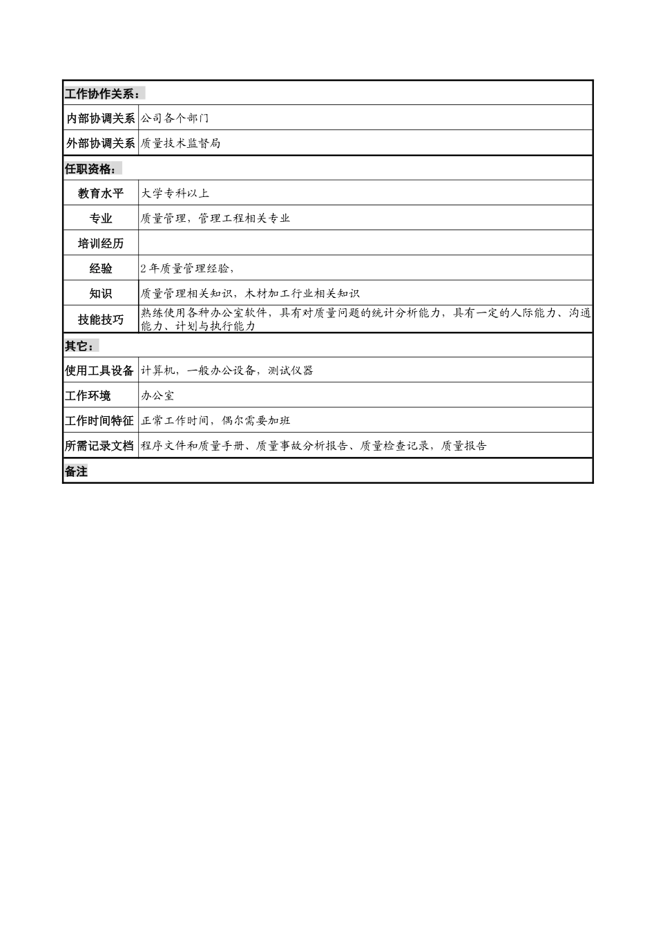 材料行业-质量管理部-质量主管岗位说明书_第2页