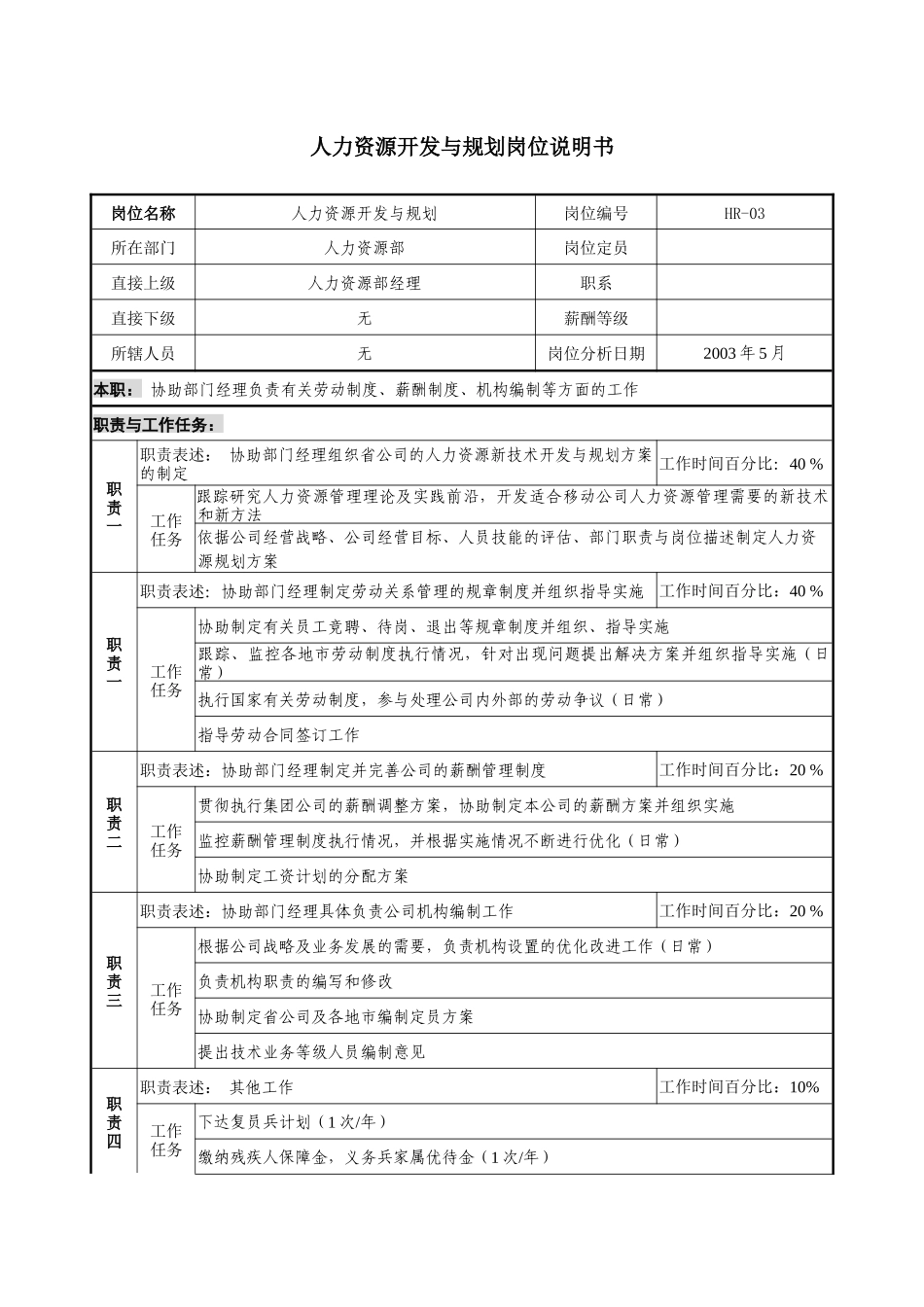 通信行业-人力资源部-开发与规划岗位说明书_第1页