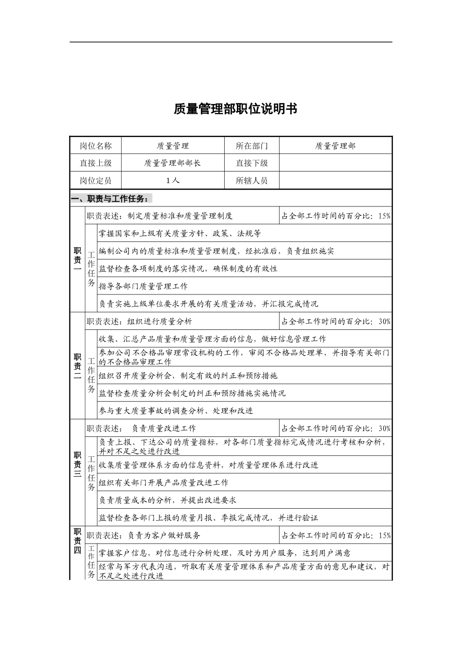 质量管理部岗位说明书_第1页