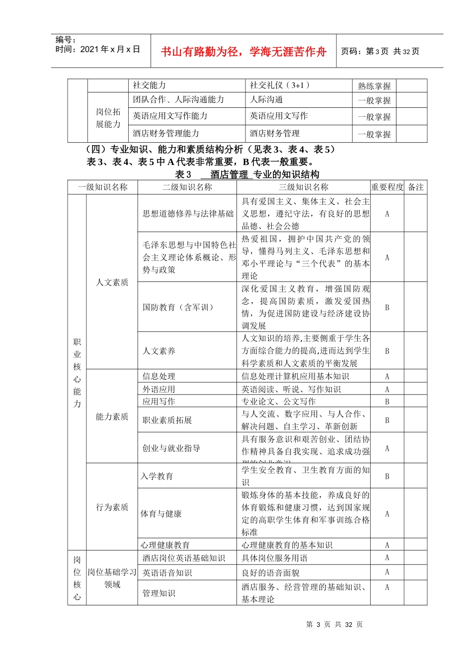 酒店管理专业XXXX级人才培养方案_第3页