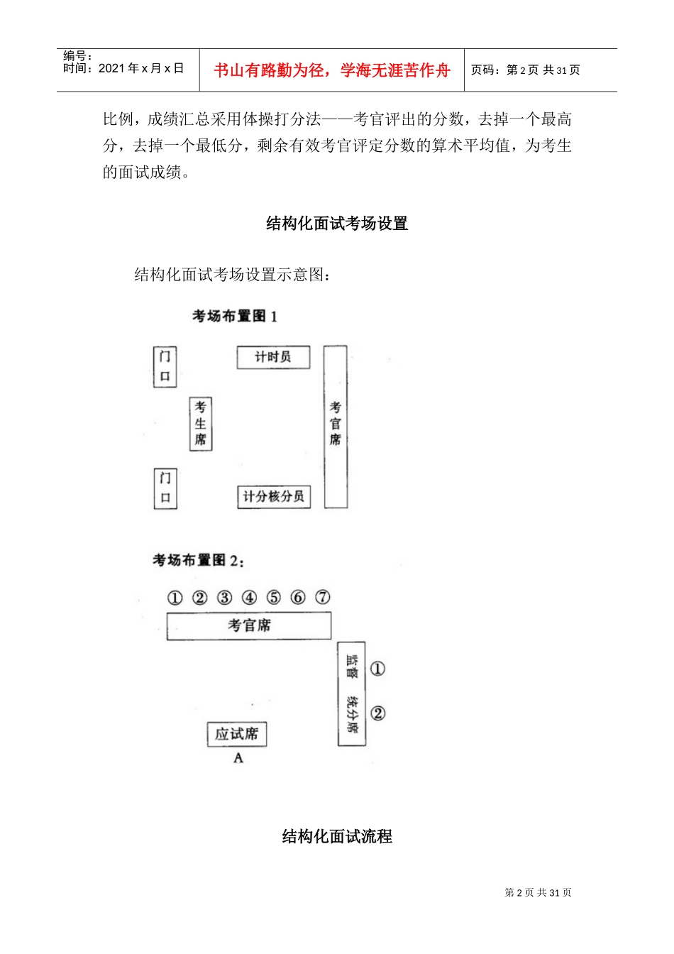 结构化面试答题技巧讲义_第2页
