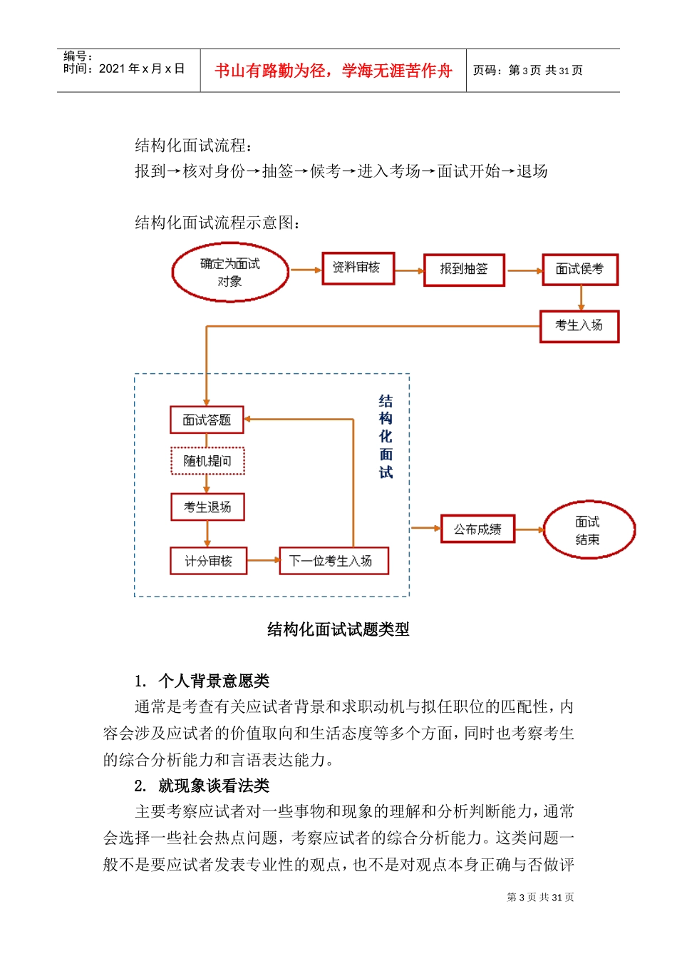 结构化面试答题技巧讲义_第3页