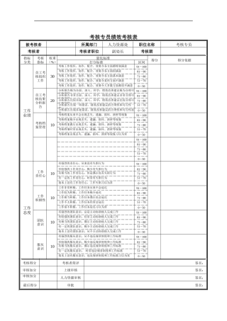 考核专员绩效考核表