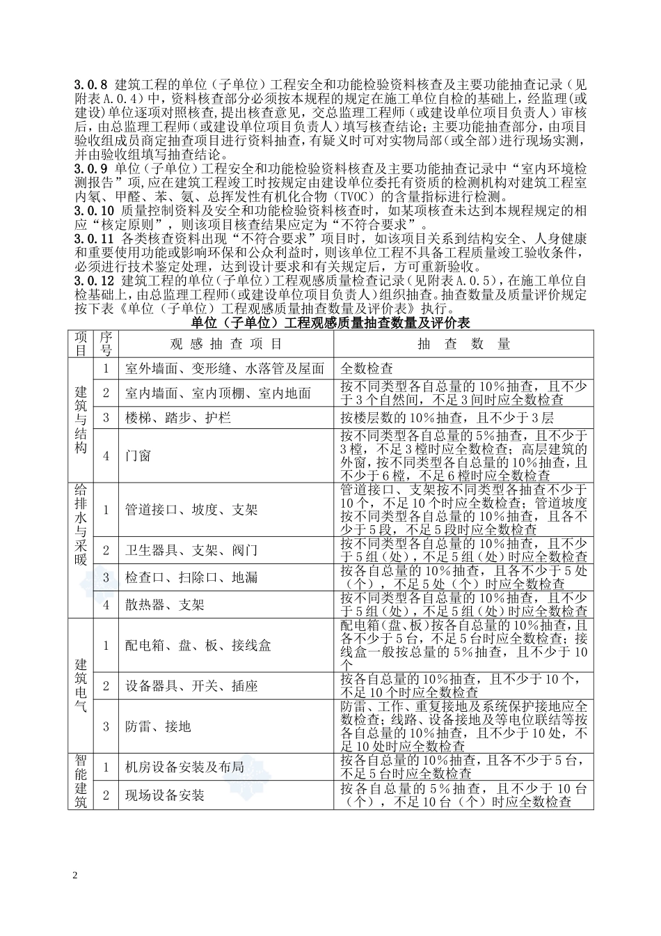 建筑工程范本员工作手册_第2页