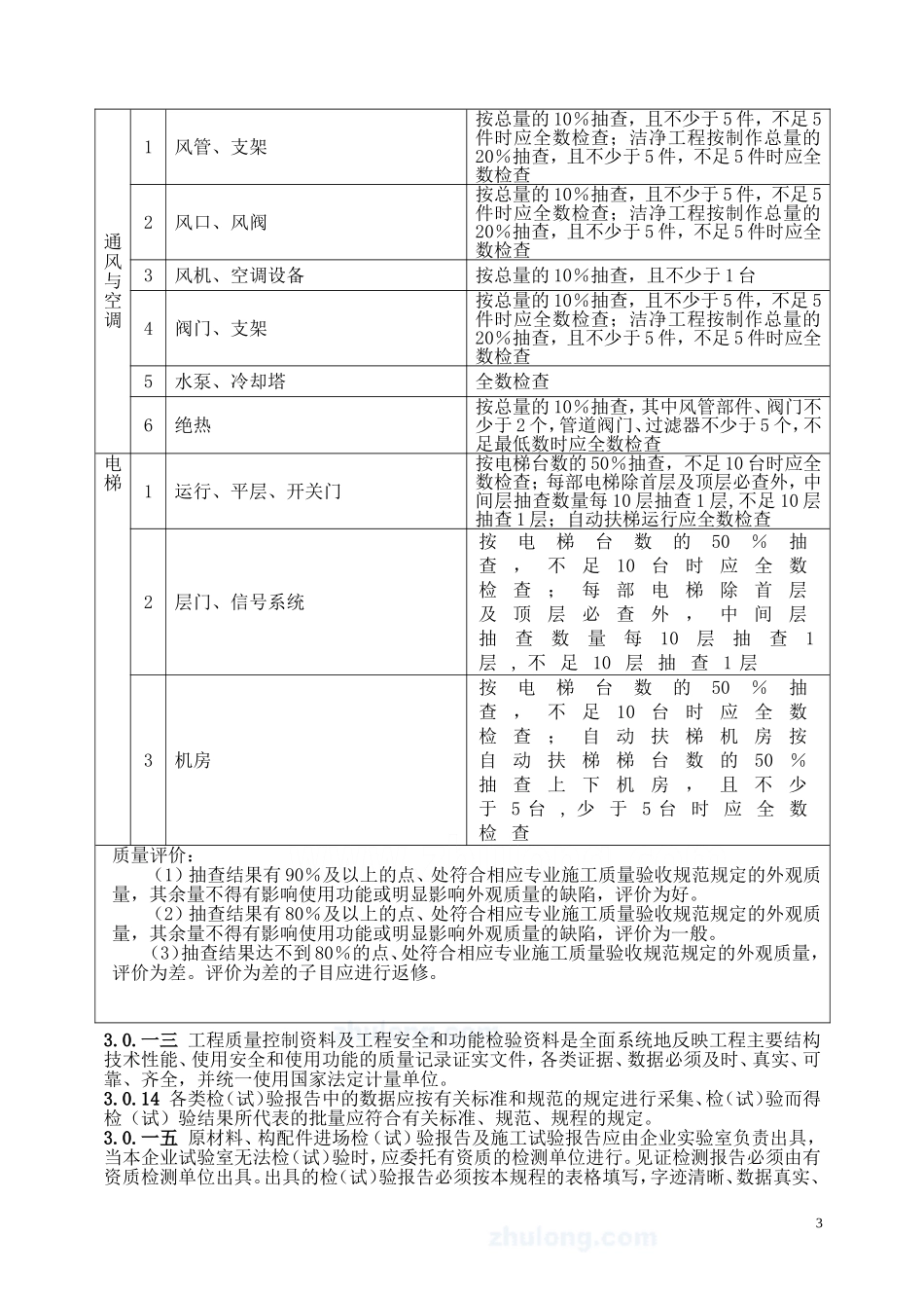 建筑工程范本员工作手册_第3页