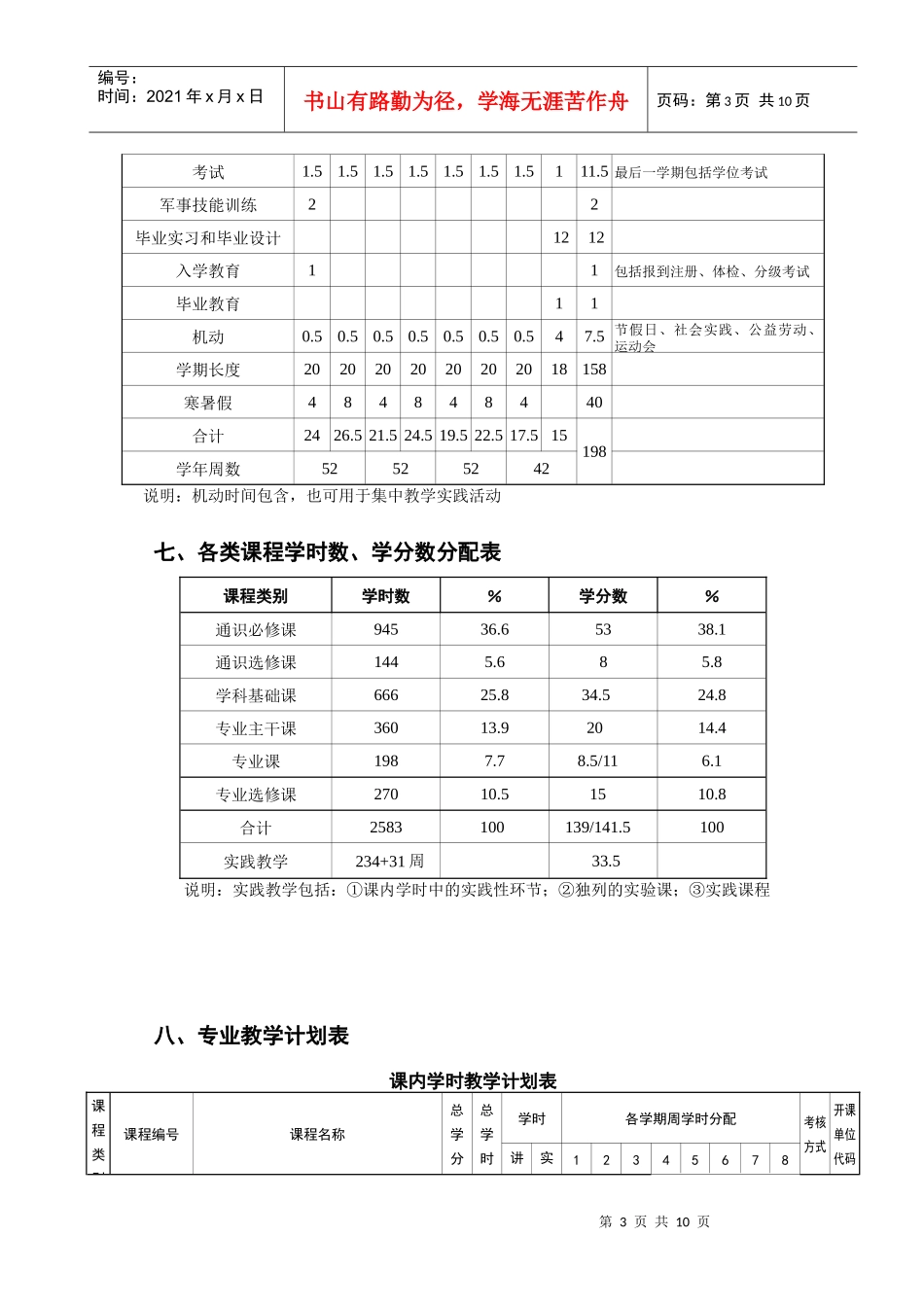 资源环境与城乡规划管理本科专业培养方案_第3页