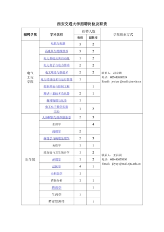 西安交通大学招聘岗位及职责