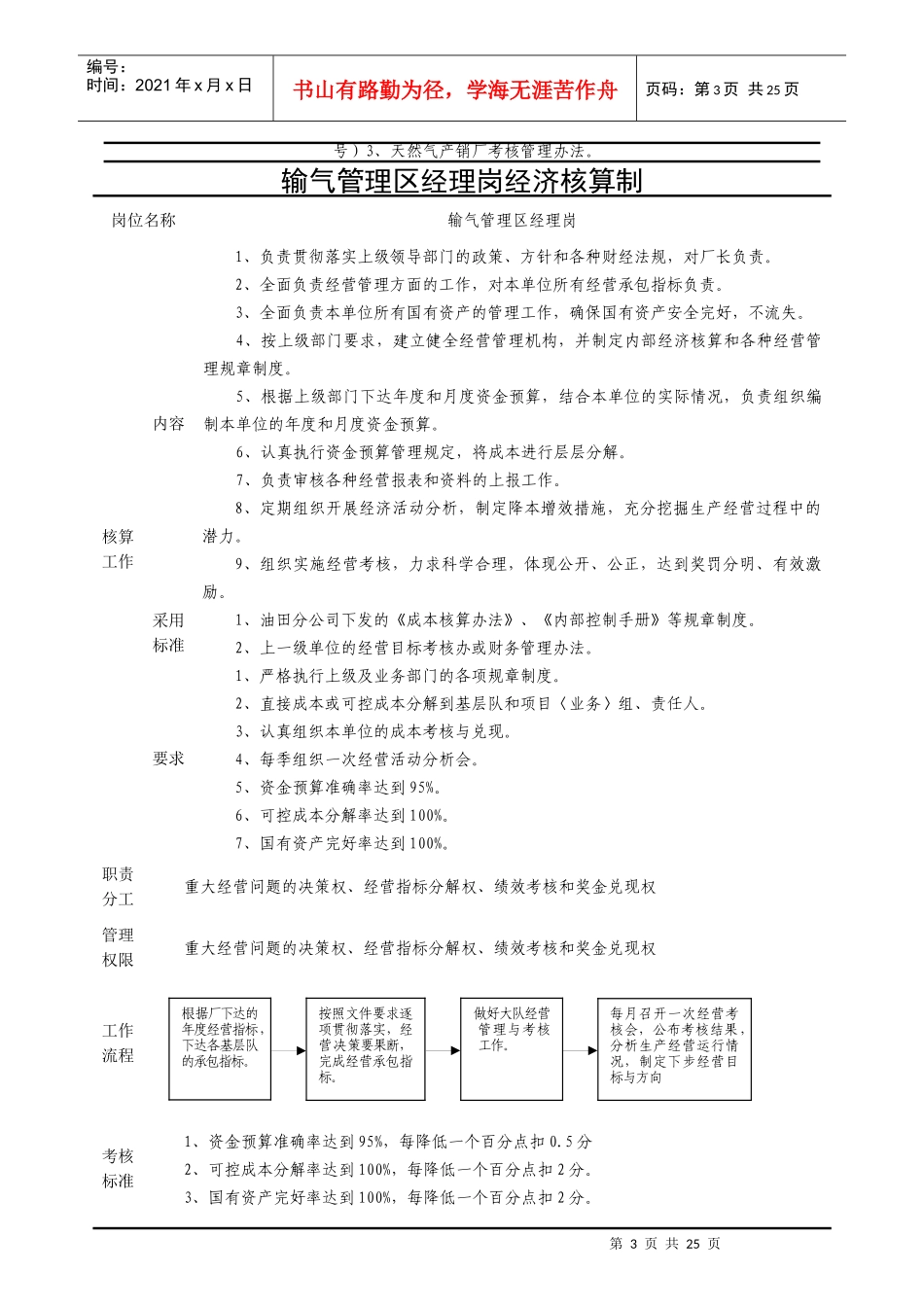 输气管理区岗位专责制汇编_第3页