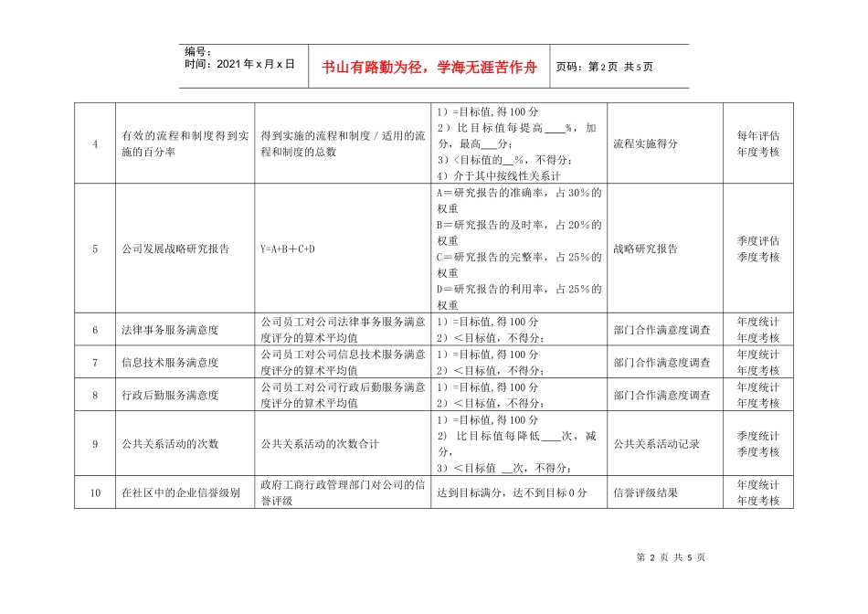 某化纤企业综合管理部经理绩效考核指标_第2页